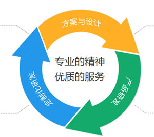 定制家具搶占市場(chǎng)先機(jī)，趕緊渠道開(kāi)發(fā)