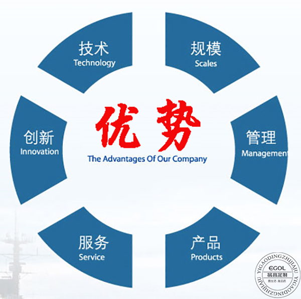 為什么全屋定制越來越受歡迎?