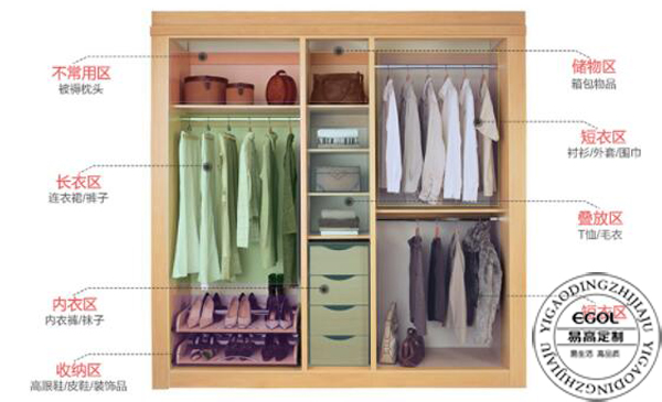哪家品牌衣柜比較簡易呢?