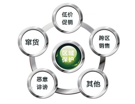  加盟易高定制家居有區(qū)域保護政策嗎？