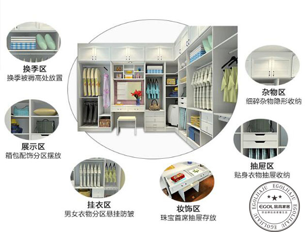 2018年投資定制衣柜流程是怎樣?