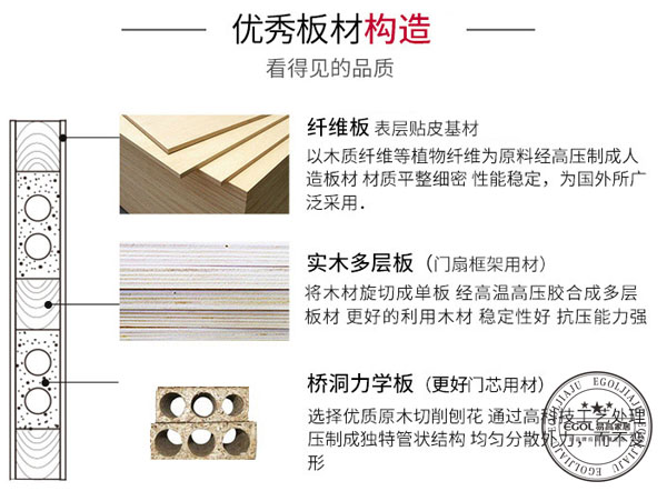 怎樣選擇合適的木門比較好的呢?